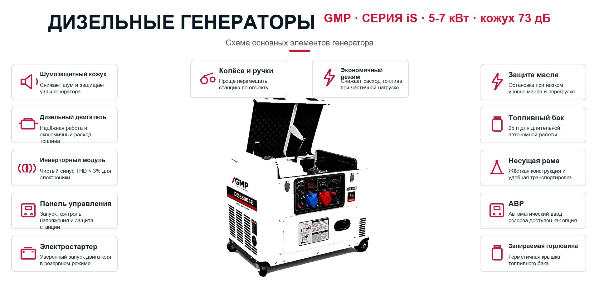 Схема генератора: Инверторные дизельные генераторы GMP серии iS в кожухе, 5-7 кВт