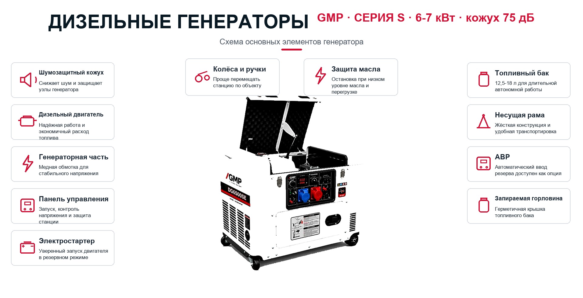 Схема генератора: Дизельные генераторы GMP серии S в кожухе, 6-7 кВт