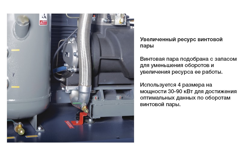 Винтовой компрессор Comaro SB 15/08