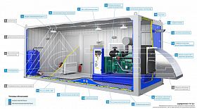 Дизельный генератор ТСС АД-500С-Т400-1РМ17 в контейнере — фото 3
